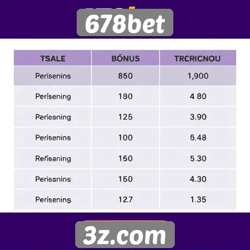 Comparativo de bônus e promoções no 678bet